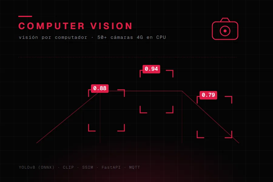 Visión por computador en cámaras 4G autónomas (OFITECO) — captura del proyecto